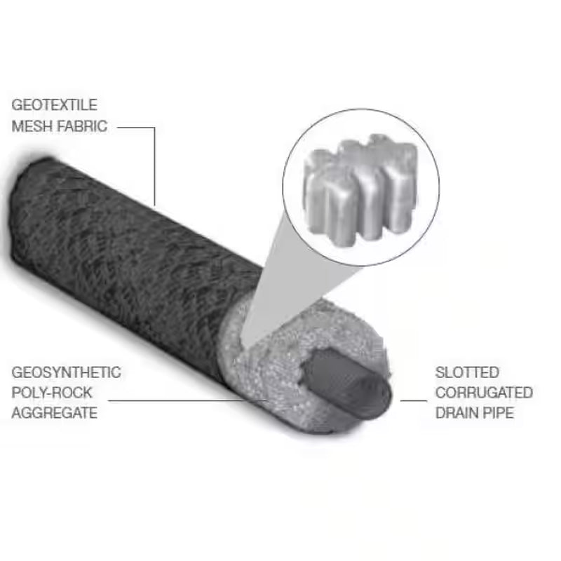 4 In. X 5 Ft. Ez-Drain Prefabricated French Drain with Pipe