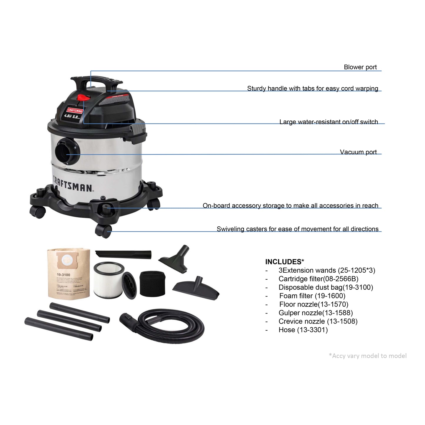 5-Gallon 4 HP Corded Wet/Dry Shop Vacuum with Accessories Included