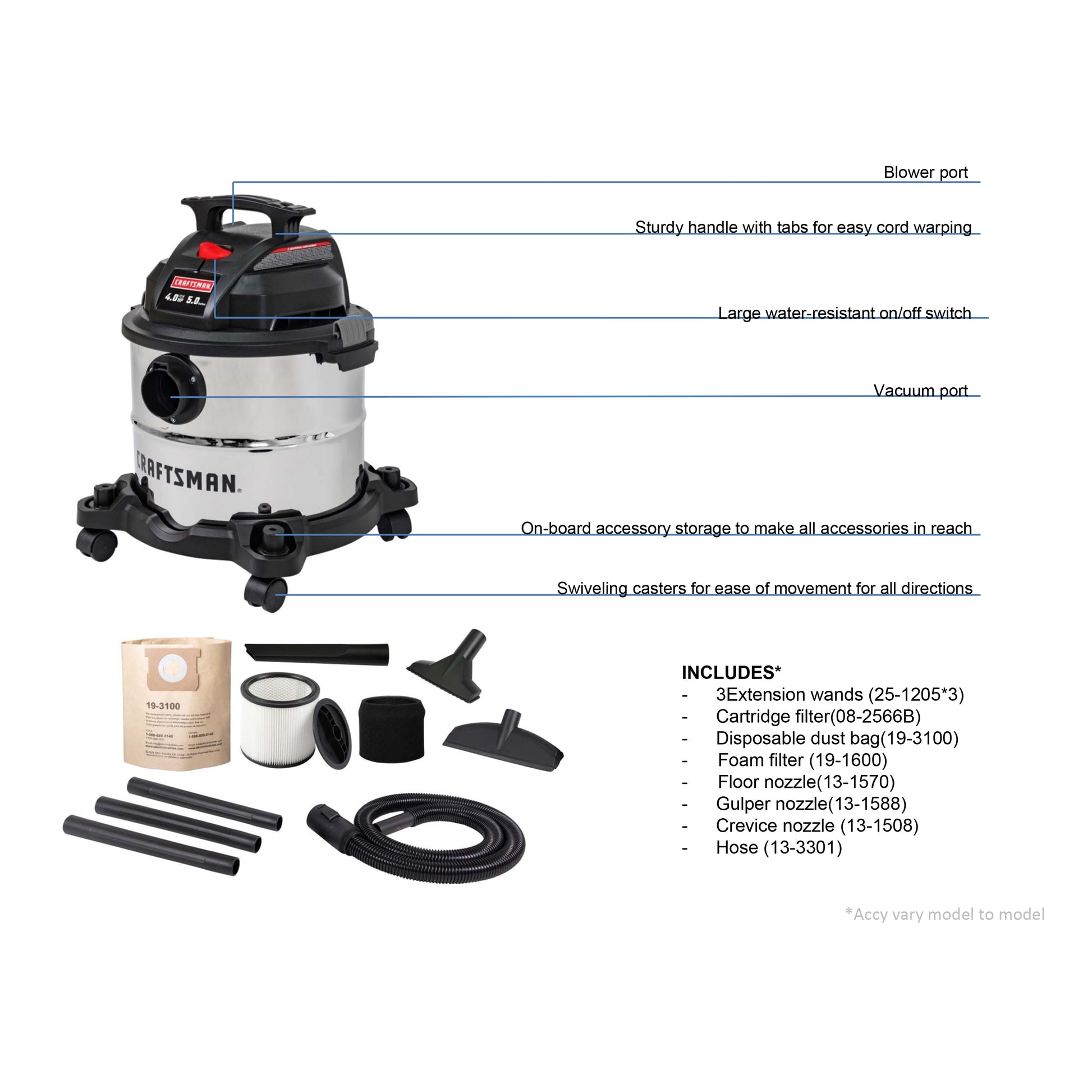 5-Gallon 4 HP Corded Wet/Dry Shop Vacuum with Accessories Included