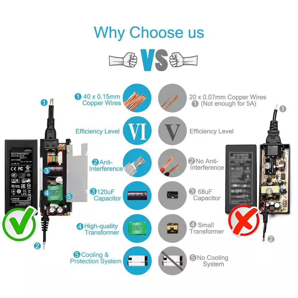 12V 5A 60W Power Supply AC DC Switching Adapter Wall Wart Converter Transformer 100-240V Input 12Vdc Output