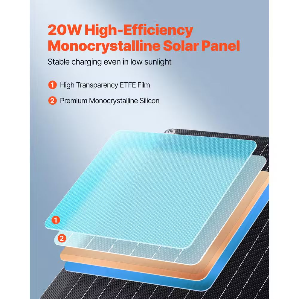 20-Watt 12V Solar Panel Battery Charger, Solar Battery Trickle Charger Maintainer with Built-In Smart Controller