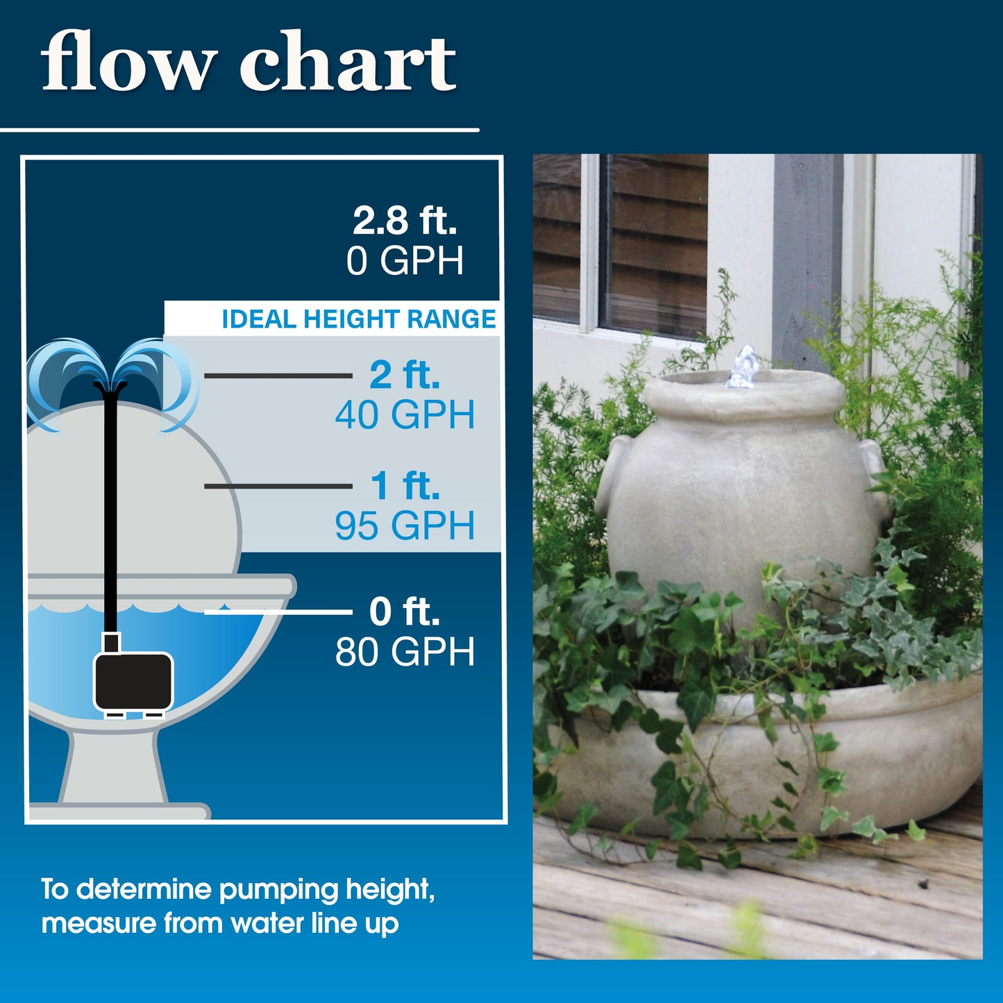 Low Water Shut-Off 80 -GPH Submersible Corded Electric Fountain Pump