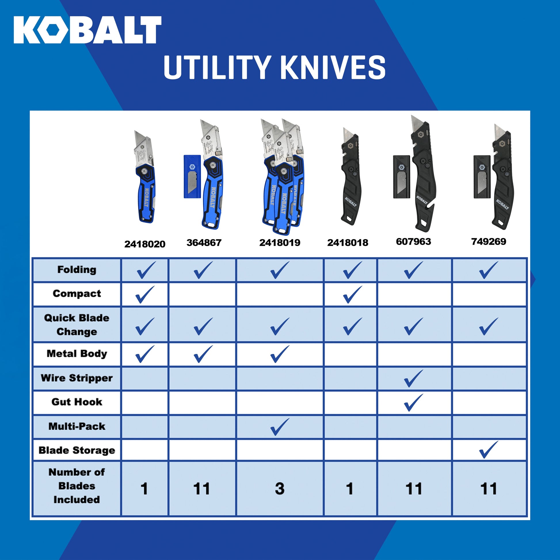 Blue Compact Lockback 3/4-In 1 -Blade Folding Utility Knife