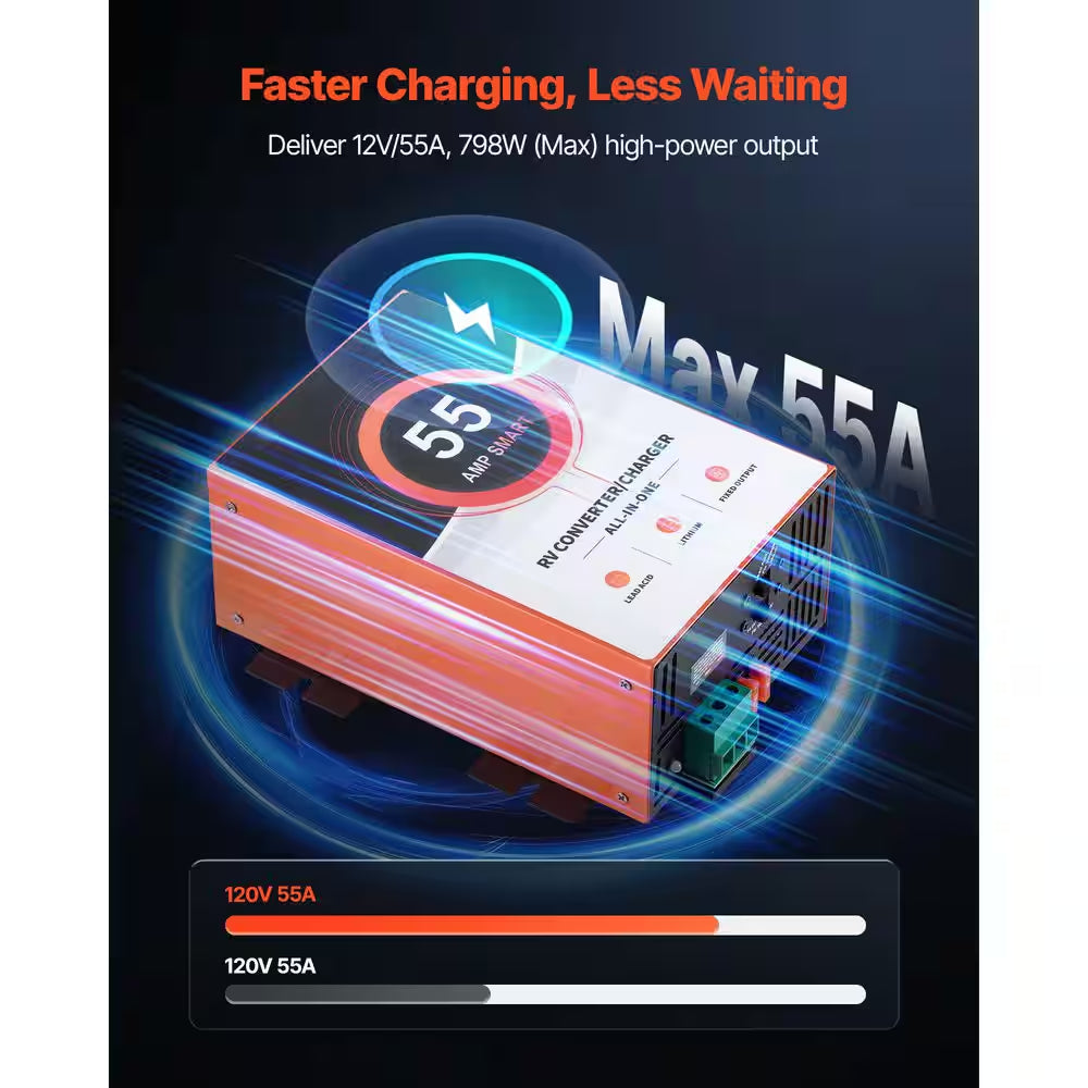 RV Power Converter, 55 Amp, 110V AC to 12V DC RV Converter Battery Charger, Multi Stage Smart Charging, for Camper