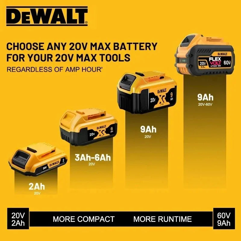 100% Genuine Dewalt 20V Battery, 6AH Rechargeable Lithium Ion Battery, Dewalt DCB200 Power Tool Replacement Battery