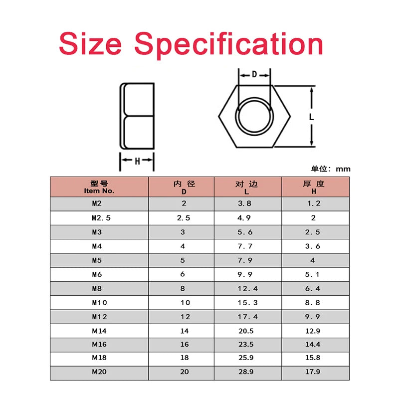 5-50pcs M2 M2.5 M3 M4 M5 M6 M8 M10 M12 M14 M16 M18 M20 White Or Black Plastic Nylon Hex Hexagon Nut DIN934