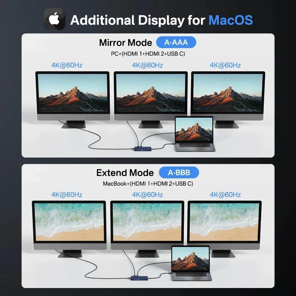 Acasis 14 in 1 USB-C Docking Station Triple Display 4K60Hz HDMI DP PD100W 10Gbps Hub for MacBook Laptop Workstation Setup