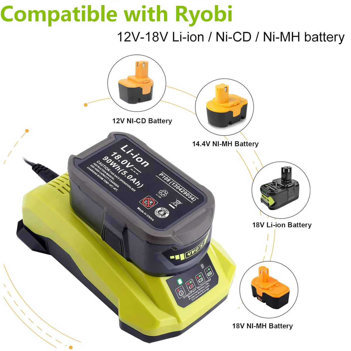 18-Volt P117 Rapid Charger Replacement for Ryobi 18V Battery Charger, Compatible with Ryobi 12V-18V One+ Lithium Nicad Nimh Battery P100 P102 P103 P105 P107 P108 P190 PBP002