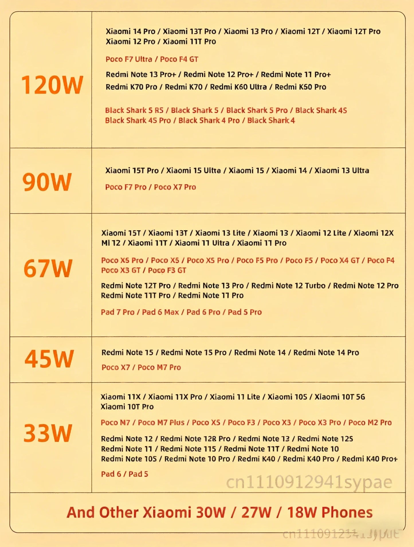 Original Xiaomi 33W EU US Charger Turbo Fast Charge 1M 6A Usb Type C Cable For Poco X5 X4 M5S X3 Pro Redmi Note 12 13 12R