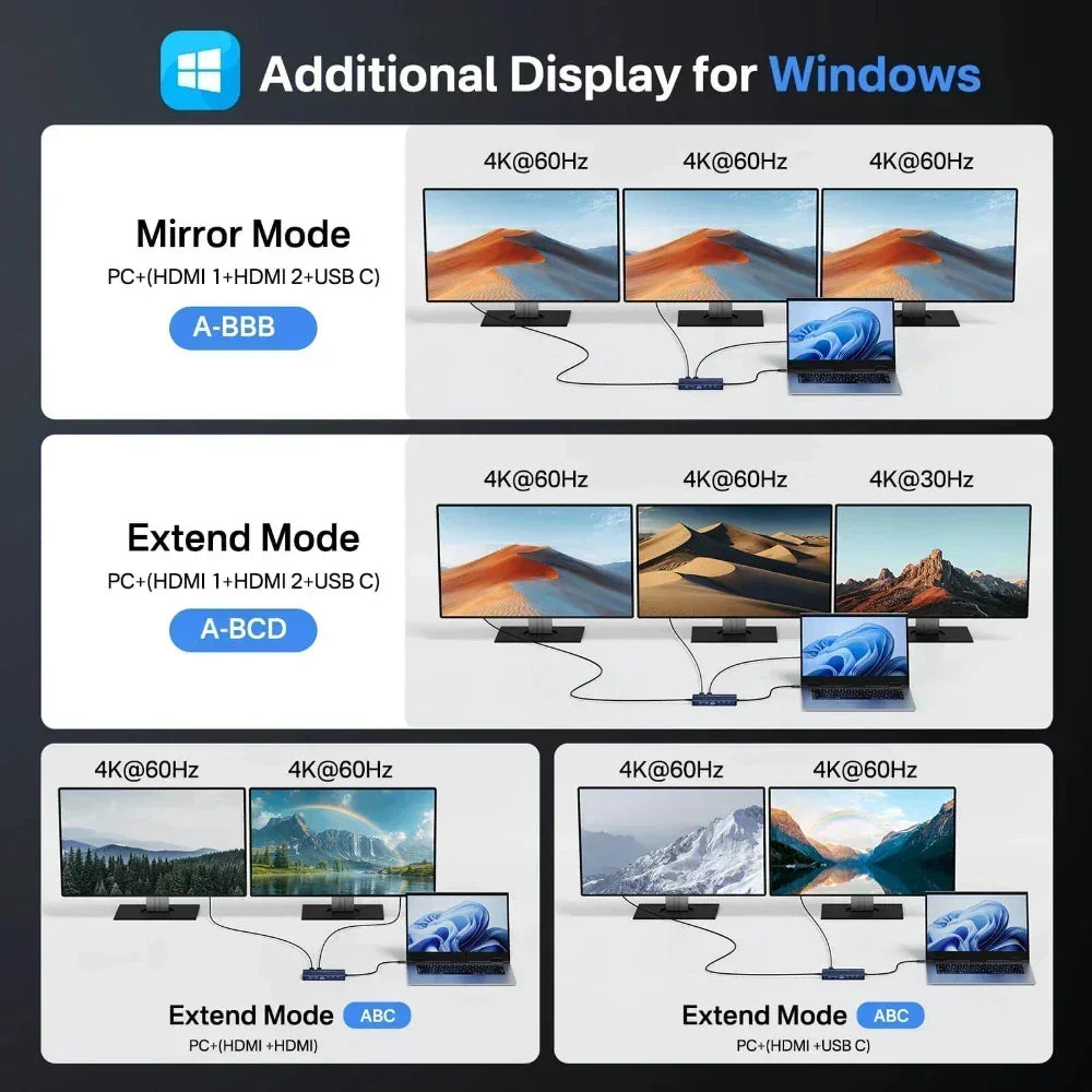 Acasis 14 in 1 USB-C Docking Station Triple Display 4K60Hz HDMI DP PD100W 10Gbps Hub for MacBook Laptop Workstation Setup