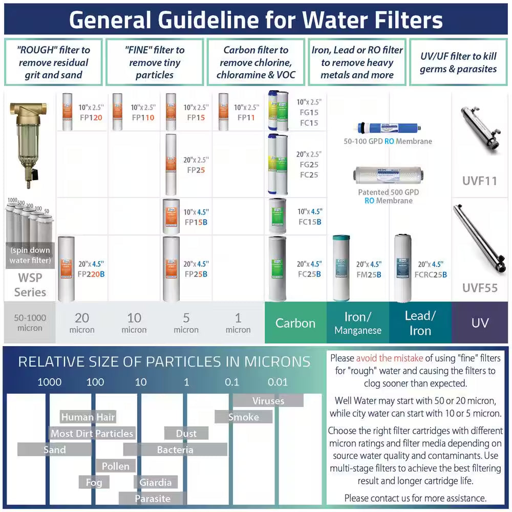 FWSP50SL Spin down Sediment Filter with Siliphos Replacement Screen