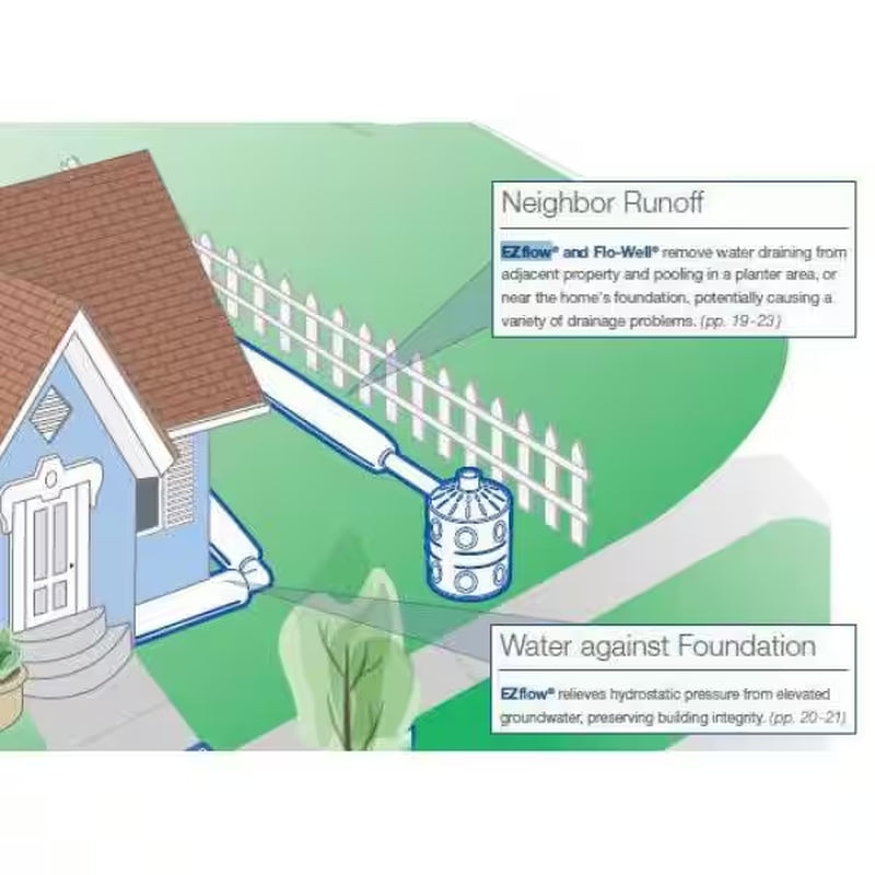 4 In. X 5 Ft. Ez-Drain Prefabricated French Drain with Pipe