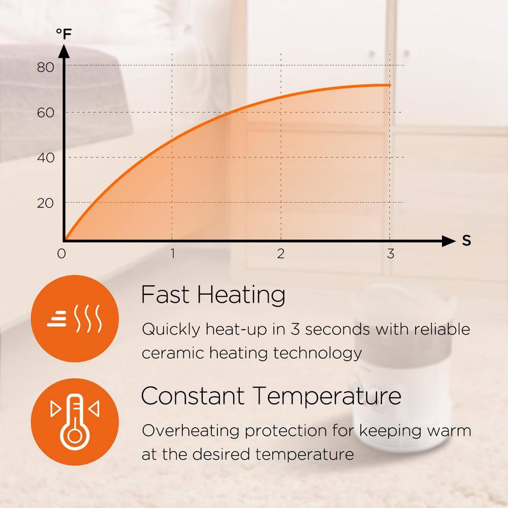 Pelonis 1500-Watt 360° Surround Fan Heater