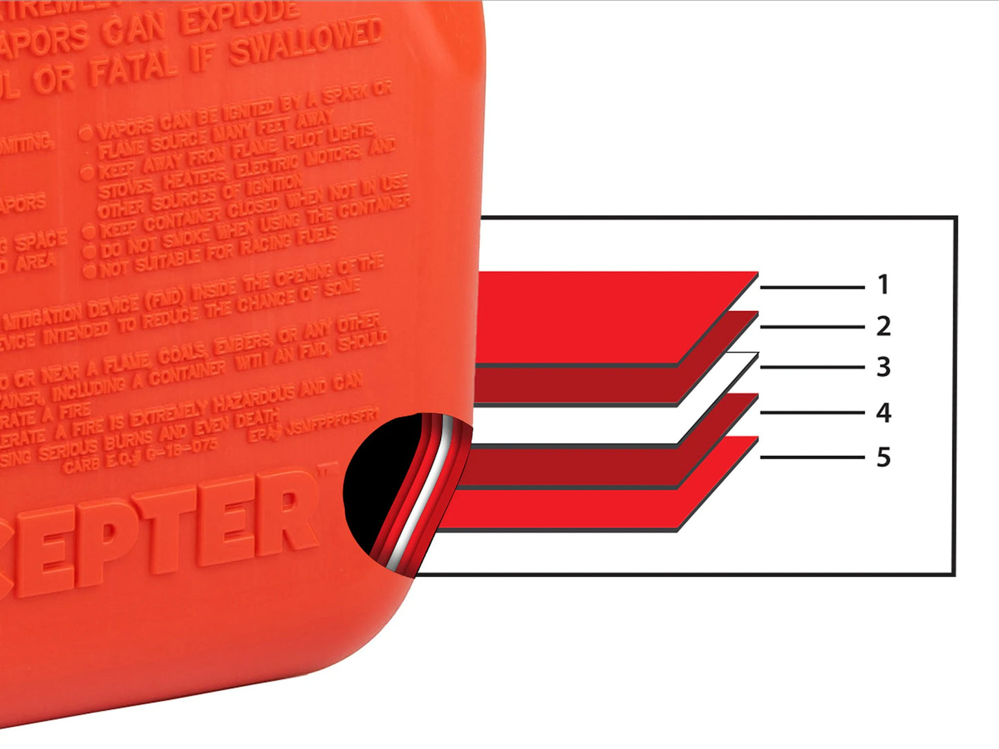 1-Gallon Plastic Gasoline Can 3-Gpm Manual