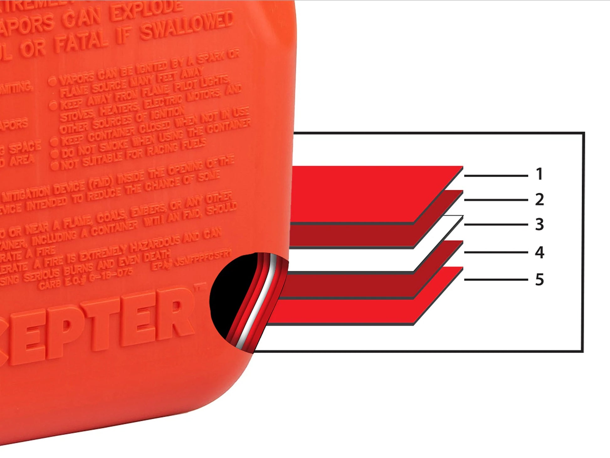 1-Gallon Plastic Gasoline Can 3-Gpm Manual