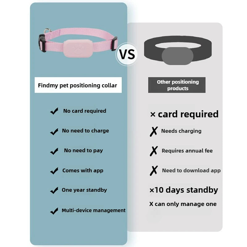 Pet GPS Tracker for Apple Find My App Waterproof Anti-Lost Locator for Dogs Cats Collar Global Real Time Tracking