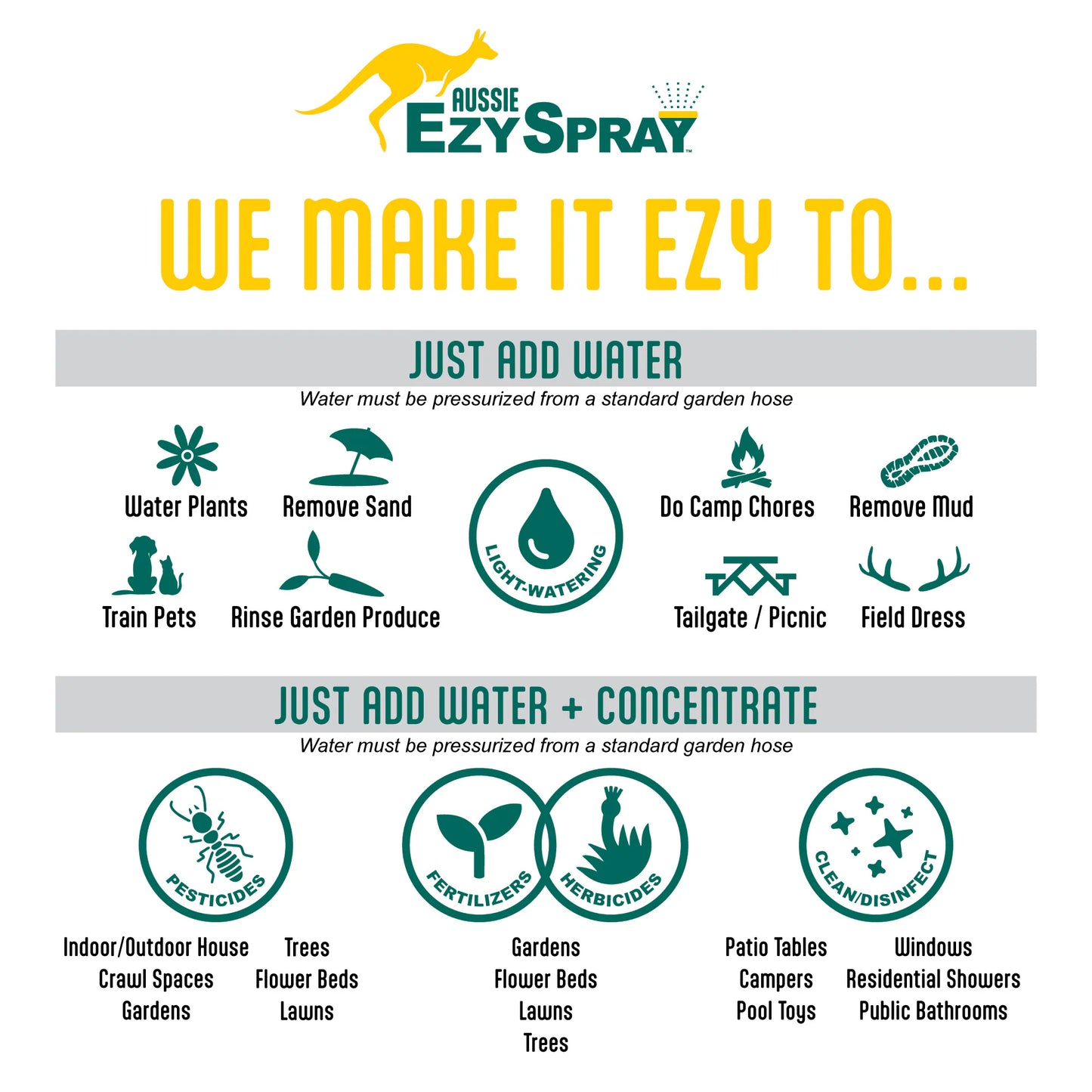 1.3-Gallons Aussie Ezyspray Handheld Sprayer