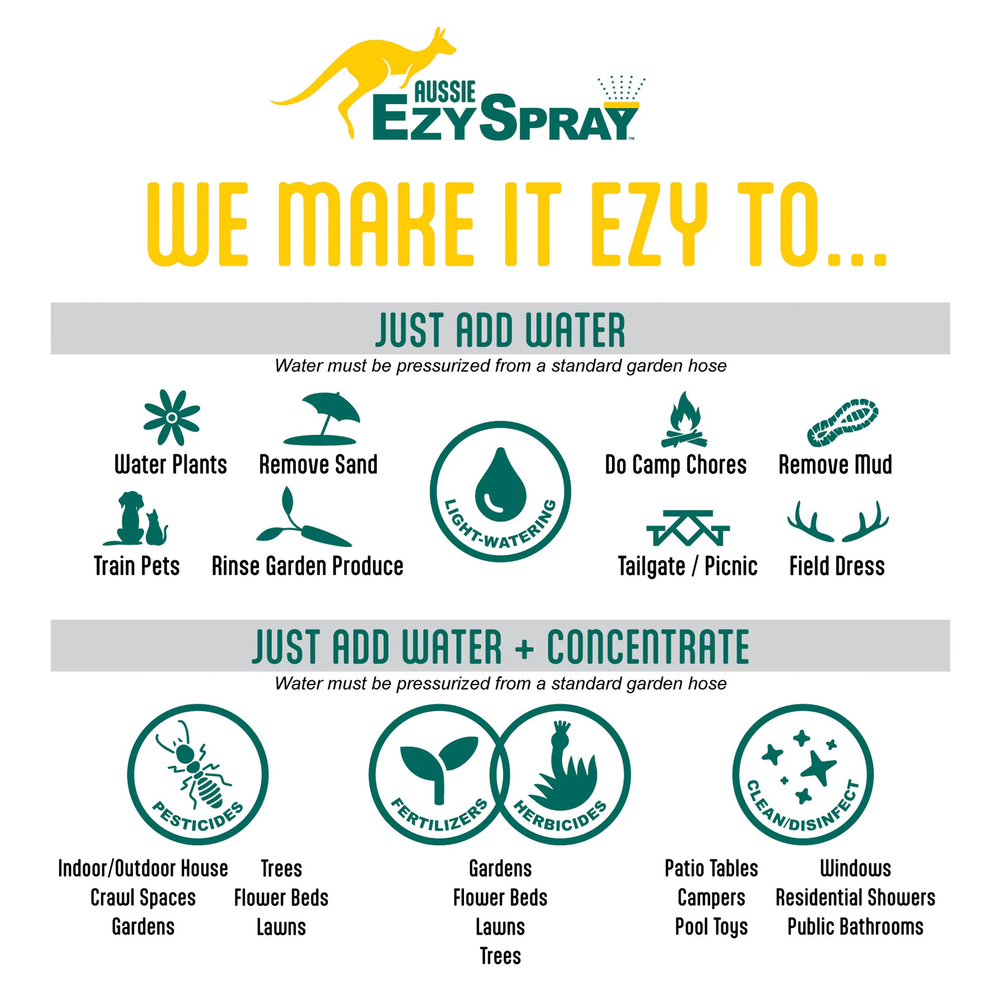 1.3-Gallons Aussie Ezyspray Handheld Sprayer