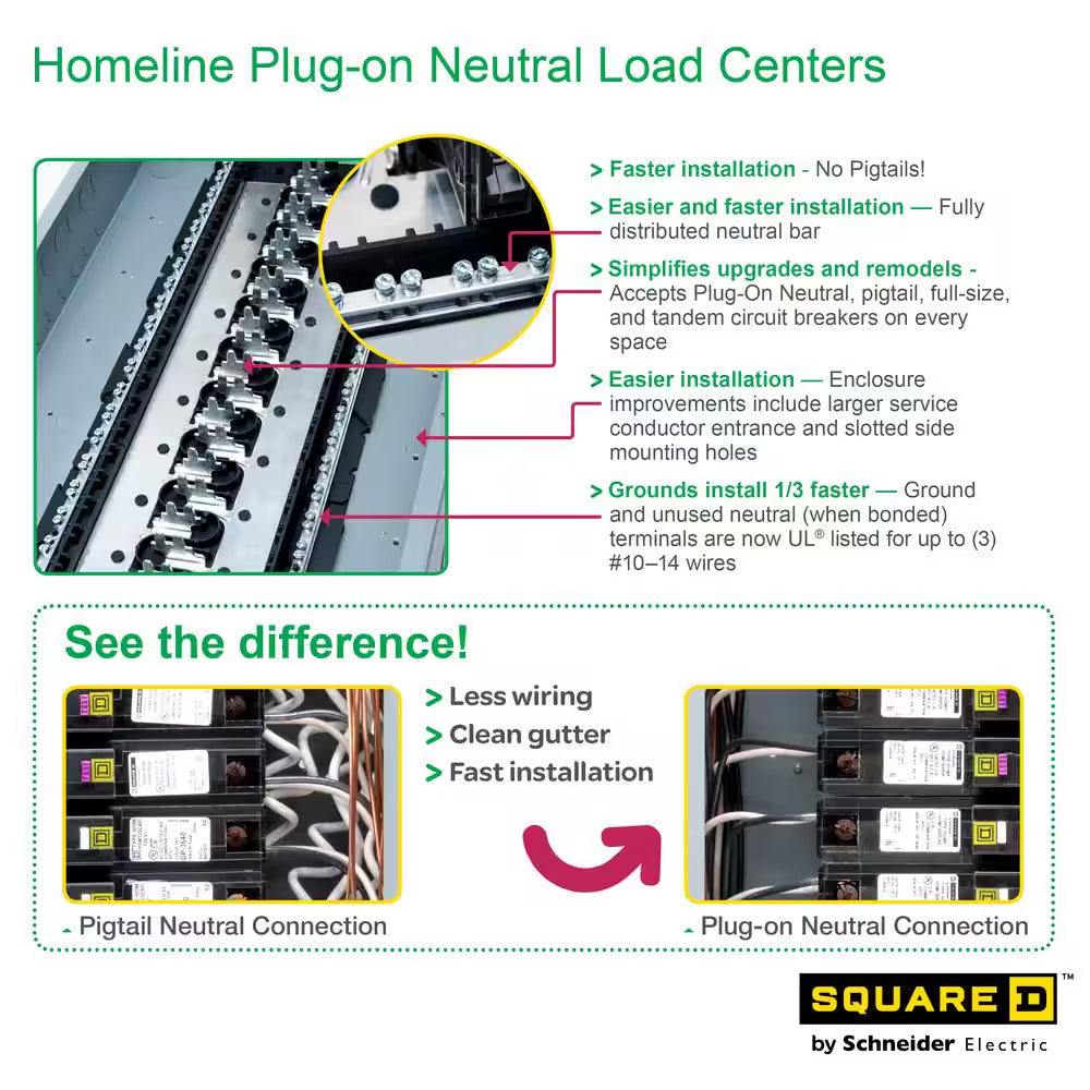 Homeline 225 Amp 30-Space 60-Circuit Indoor Main Lug Plug-On Neutral Load Center W/ Cover, Ground Bar(Hom3060L225Pgcvp)